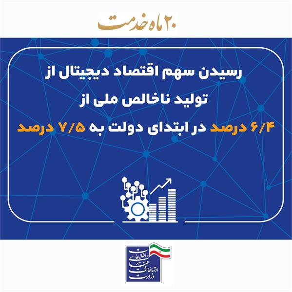 20 ماه خدمت 4