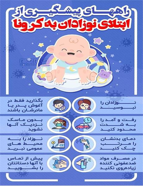 کرونا 7