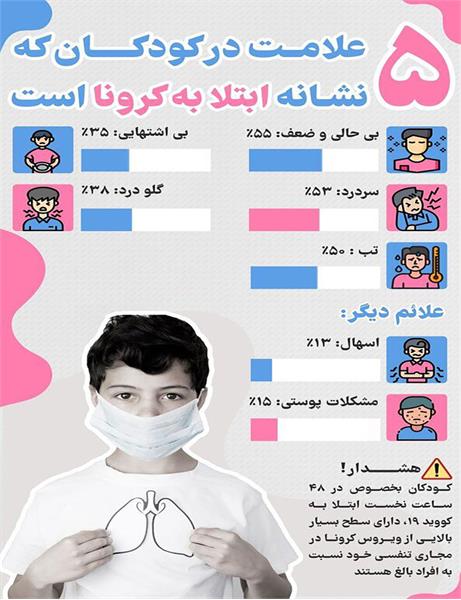 کرونا 4