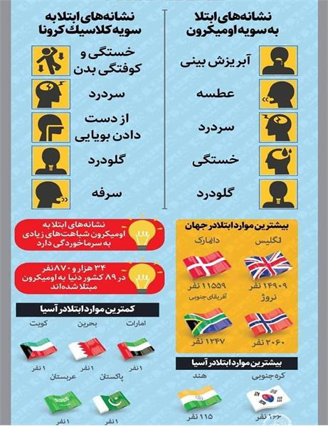 کرونا 2