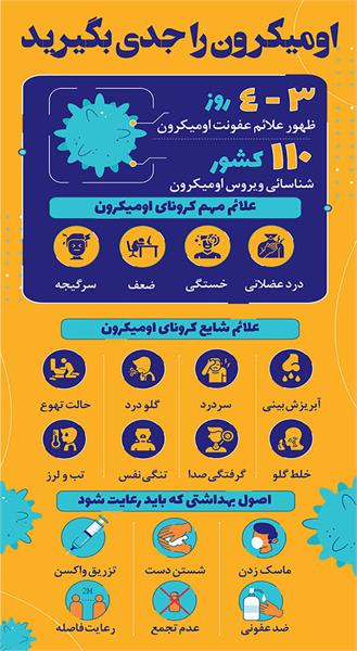 کرونا 3