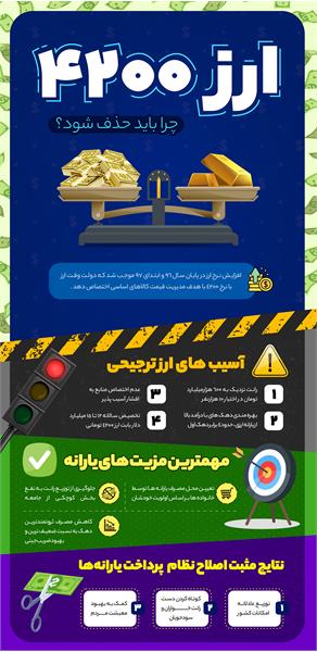 ارز ترجیحی 7