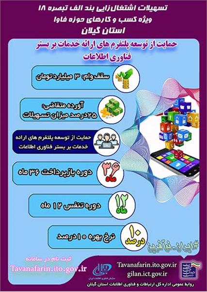 حمایت از توسعه پلتفرم های ارائه خدمات بر بستر فناوری اطلاعات