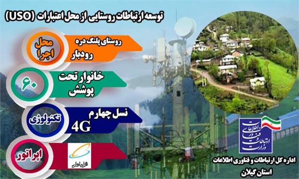 روستای پلنگ دره شهرستان رودبار به شبکه ملی اطلاعات متصل شد