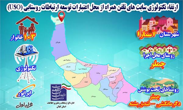 103 خانوار از روستاهای شهرستان آستارا به شبکه ملی اطلاعات متصل شدند