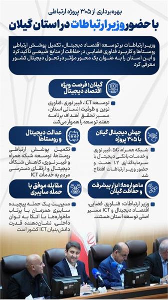 گیلان؛ محور موثر در تحول دیجیتال