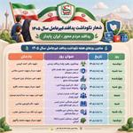 هفته نکوداشت پدافند غیرعامل سال ۱۴۰۵