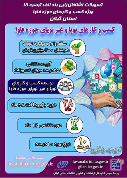 ارائه تسهیلات به کسب و کارهای نوپا و غیر نوپا در حوزه فاوا (اشتغال زایی)