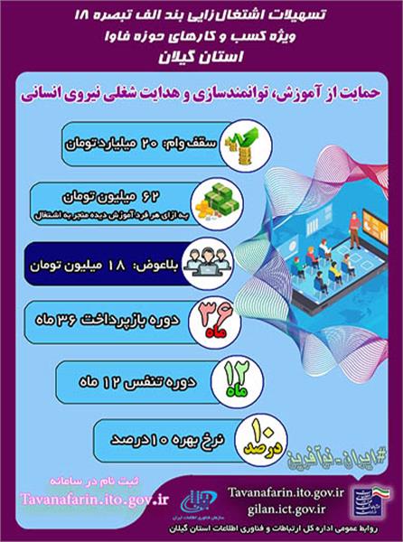 حمایت از آموزش، توانمندسازی و هدایت شغلی نیروی انسانی