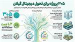 ۳۰۵ پروژه ارتباطی برای تحول دیجیتال گیلان