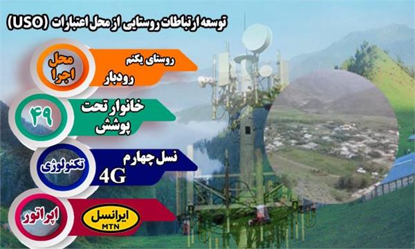 روستای یکنم شهرستان رودبار به شبکه ملی اطلاعات متصل شد