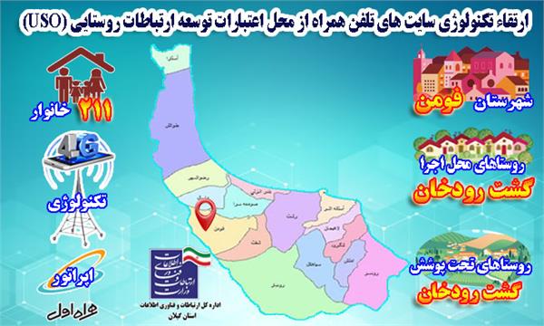 دسترسی 211 خانوار روستای گشت رودخان شهرستان فومن به شبکه ملی اطلاعات