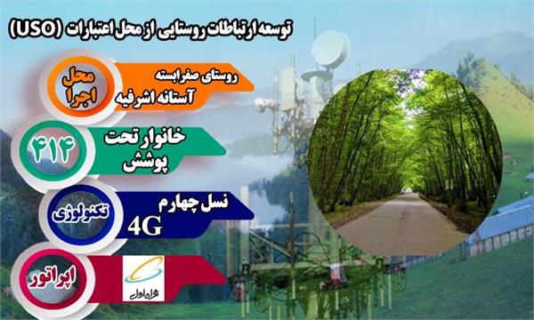 تکنولوژی سایت دکل روستای صفرابسته شهرستان آستانه‌اشرفیه توسعه و ارتقا یافت