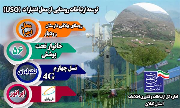 تکنولوژی سایت دکل روستای ییلاقی دارستان شهرستان رودبار توسعه و ارتقا یافت