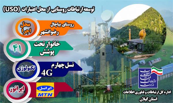 تکنولوژی سایت‌دکل روستای بیاچال شهرستان رضوانشهر توسعه و ارتقا یافت