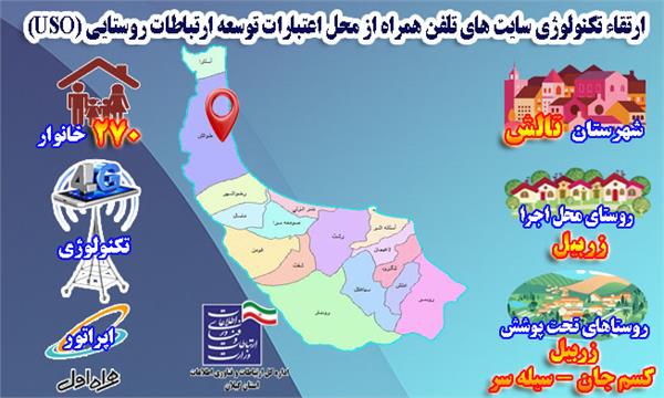 270 خانوار از روستاهای شهرستان تالش به شبکه ملی اطلاعات متصل شدند