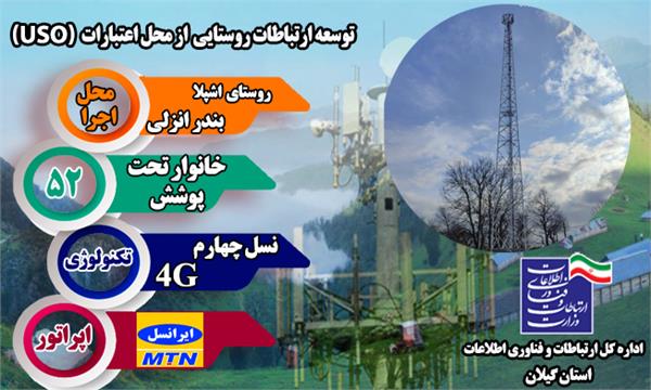 روستای اشپلا شهرستان بندرانزلی به شبکه ملی اطلاعات متصل شد.
