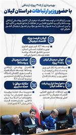 گیلان؛ محور موثر در تحول دیجیتال