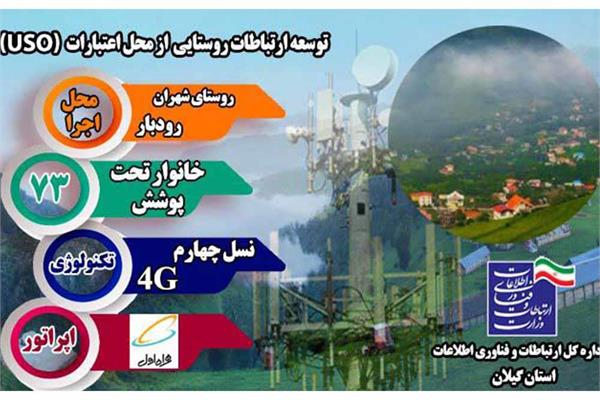 روستای شهران شهرستان رودبار به شبکه ملی اطلاعات متصل شد