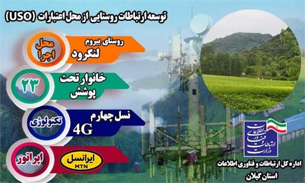 روستای بیروم شهرستان لنگرود به شبکه ملی اطلاعات متصل شد