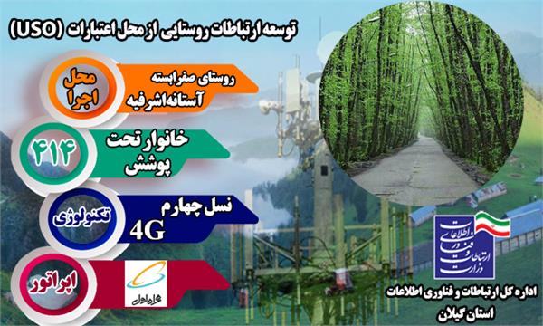 تکنولوژی سایت دکل روستای صفرابسته شهرستان آستانه‌اشرفیه توسعه و ارتقا یافت.