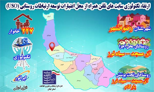 227 خانوار از روستاهای شهرستان رضوانشهر به شبکه ملی اطلاعات متصل شدند