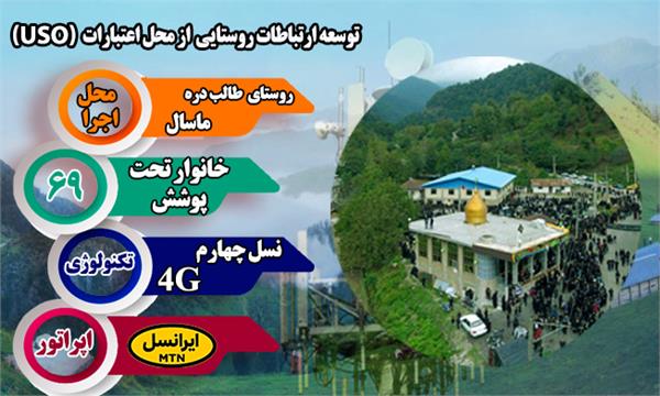 روستای طالب دره شهرستان ماسال به شبکه ملی اطلاعات متصل شد