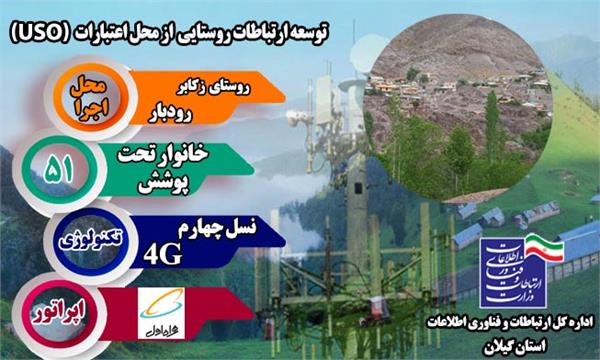 تکنولوژی سایت دکل روستای زکابر شهرستان رودبار توسعه و ارتقا یافت