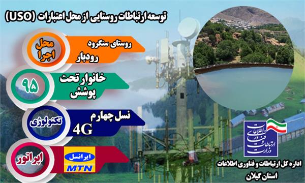 تکنولوژی سایت‌دکل روستای سنگرود شهرستان رودبار توسعه و ارتقا یافت