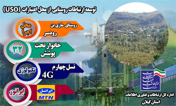 روستای مازی بن شهرستان رودسر به شبکه ملی اطلاعات متصل شد