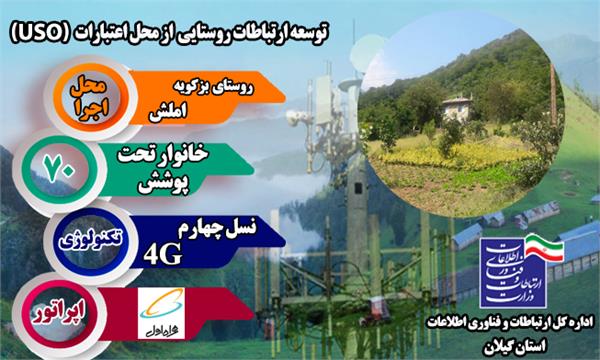 تکنولوژی سایت دکل روستای بزکویه شهرستان املش توسعه و ارتقا یافت