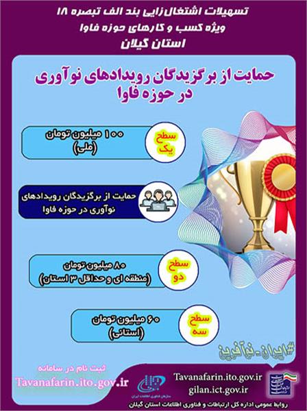 حمایت از برگزیدگان رویدادهای نوآوری در حوزه ارتباطات و فناوری اطلاعات