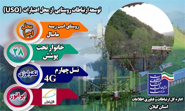 روستای اسب‌ریسه شهرستان ماسال به شبکه ملی اطلاعات متصل شد