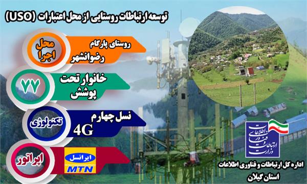 تکنولوژی سایت‌دکل روستای پارگام شهرستان رضوانشهر توسعه و ارتقا یافت