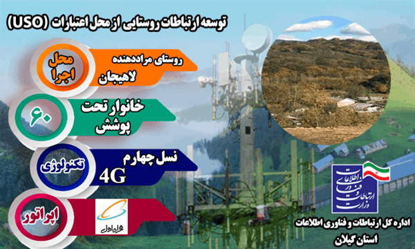 تکنولوژی سایت دکل روستای مراددهنده شهرستان لاهیجان توسعه و ارتقا یافت