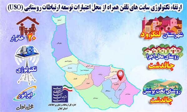 20 خانوار از روستای چالدشت شهرستان لنگرود به شبکه ملی اطلاعات متصل شدند