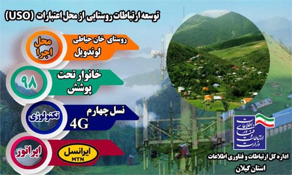 روستای خان‌حیاطی از توابع بخش لوندویل شهرستان آستارا به شبکه ملی اطلاعات متصل شد