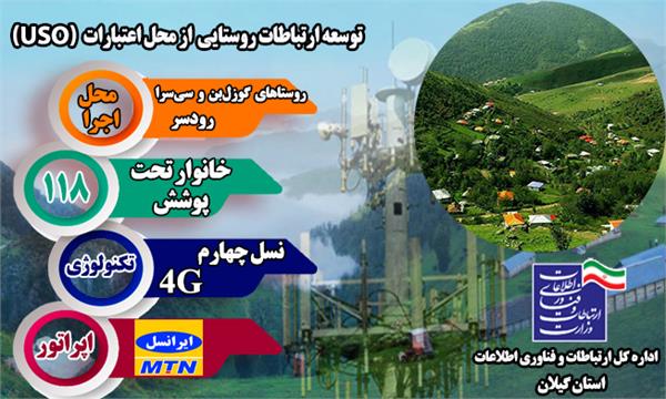 روستاهای گوزل‌بن و سی‌سرا شهرستان رودسر به شبکه ملی اطلاعات متصل شدند.