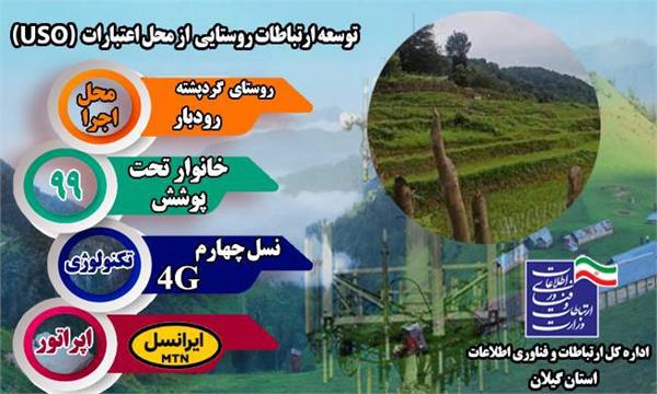 روستای گردپشته شهرستان رودبار به شبکه ملی اطلاعات متصل شد