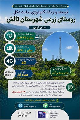 تکنولوژی سایت دکل روستای زرمی شهرستان تالش توسعه و ارتقا یافت