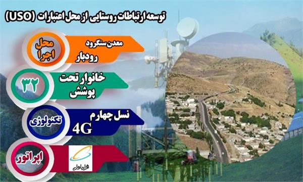 روستای معدن سنگرود شهرستان رودبار به شبکه ملی اطلاعات متصل شد