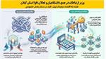 تمرکز بر نقش‌آفرینی بخش خصوصی| تمرکززدایی هوشمند | توسعه دولت دیجیتال