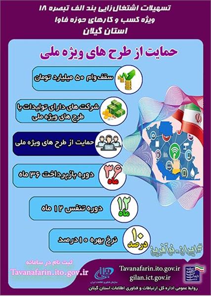 حمایت از طرح های ویژه ملی