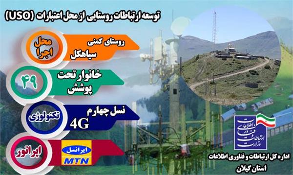 روستای کمنی شهرستان سیاهکل به شبکه ملی اطلاعات متصل شد