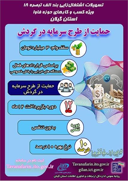 حمایت از طرح سرمایه در گردش