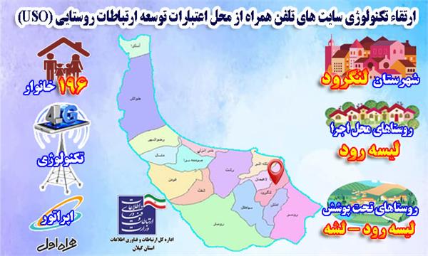 196 خانوار از روستاهای شهرستان لنگرود به شبکه ملی اطلاعات متصل شدند